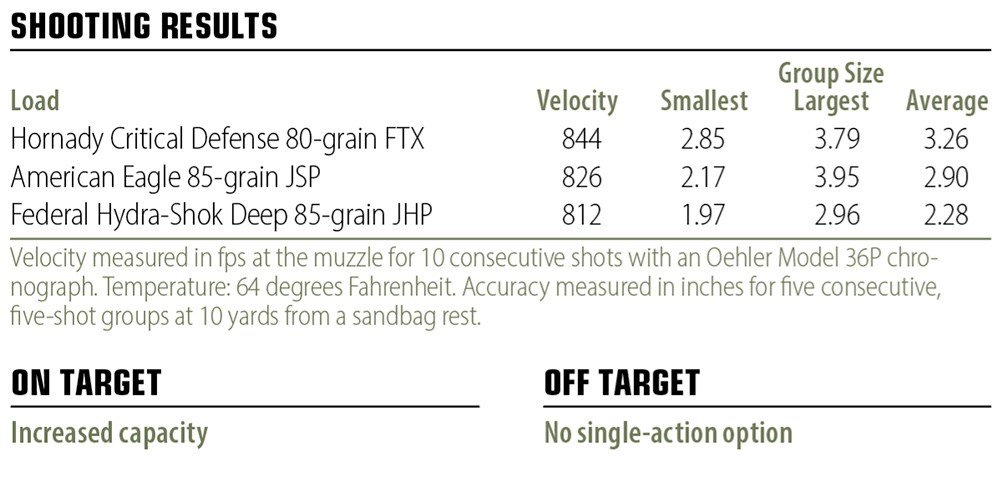 Smith & Wesson Model 432 UC shooting results